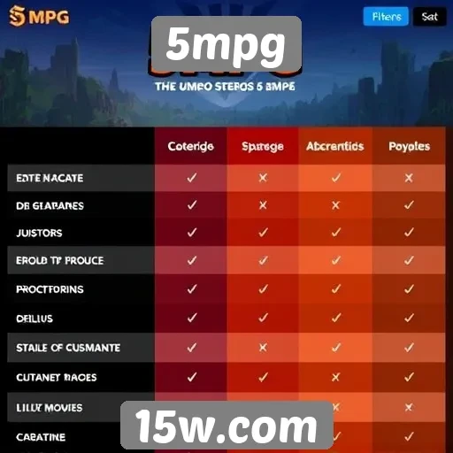 Comparativo entre 5mpg e outros sites de jogos